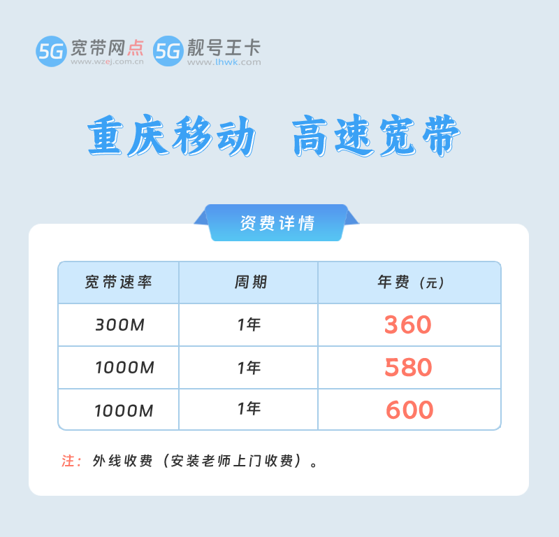 2026年重庆移动宽带资费率是多少呢?，推荐重庆移动宽带300M包1年仅需360元